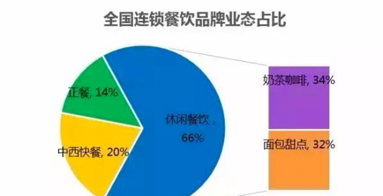 品牌vi设计